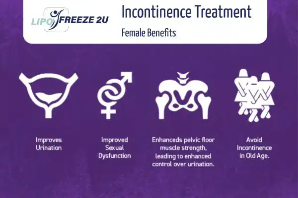 What Is Urinary Incontinence and Why Does It Happen Nottingham?
