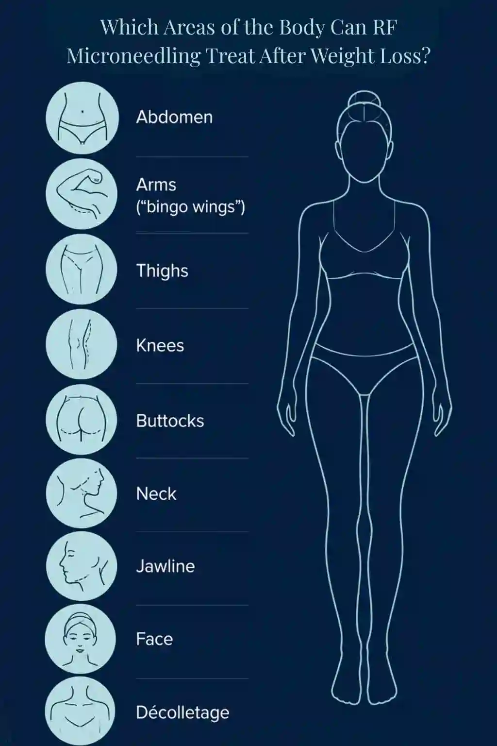 Which Areas of the Body Can RF Microneedling Treat After Weight Loss Nottingham?
